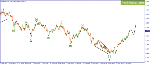forex-wave-14-01-2022-2.png