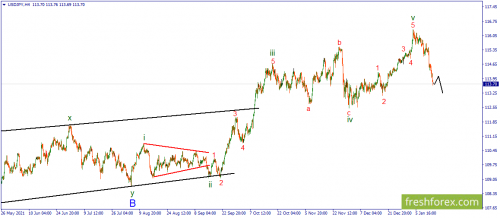 forex-wave-14-01-2022-3.png
