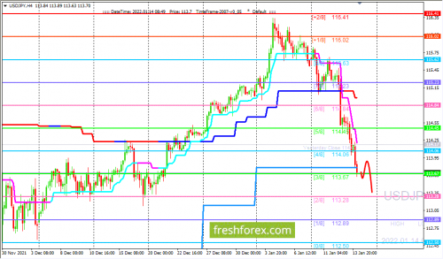 forex-trading-14-01-2022-3.png