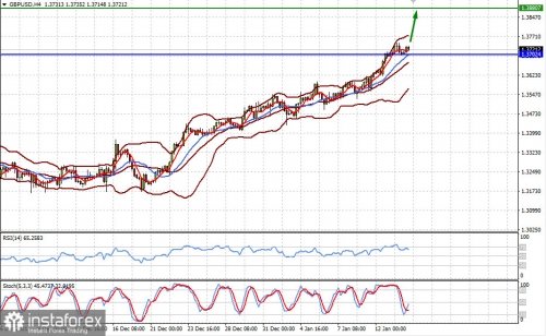 forex-prognosis-14-01-2022-1.jpg