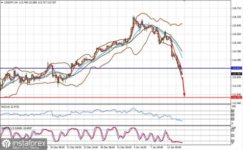 forex-prognosis-14-01-2022-2.jpg