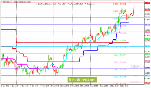 forex-trading-17-01-2022-2.png