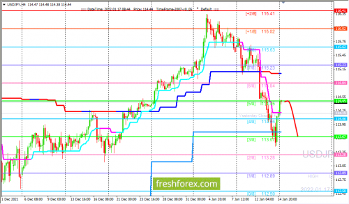 forex-trading-17-01-2022-3.png