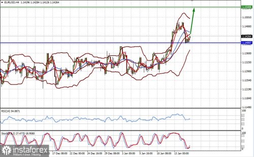 forex-prognosis-17-01-2022-1.jpg