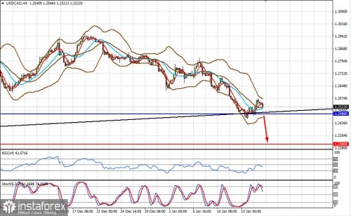 forex-prognosis-17-01-2022-2.jpg