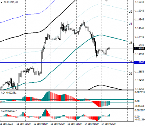 forex-eurusd-17-01-2022.png