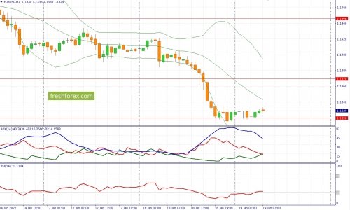 forex-fundamental-analysis-19-01-2022-1.jpg