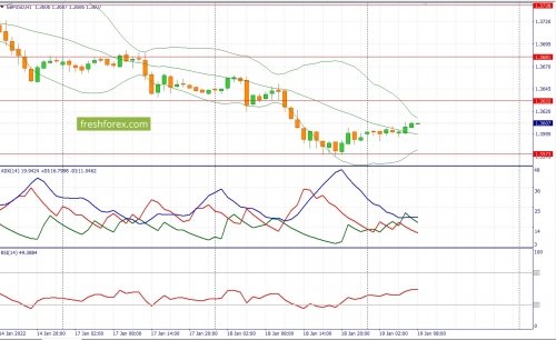 forex-fundamental-analysis-19-01-2022-2.jpg