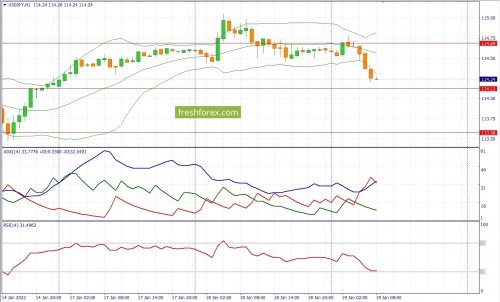 forex-fundamental-analysis-19-01-2022-3.jpg