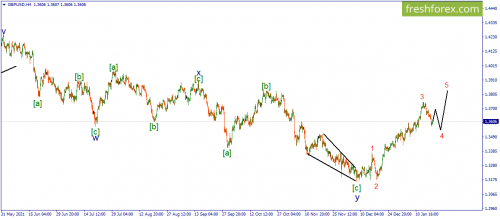 forex-wave-19-01-2022-2.png