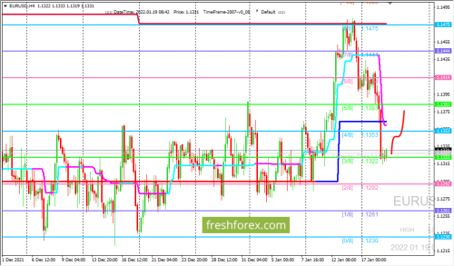 forex-trading-19-01-2022-1.png