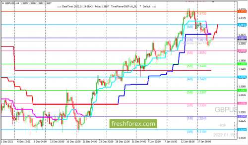 forex-trading-19-01-2022-2.png