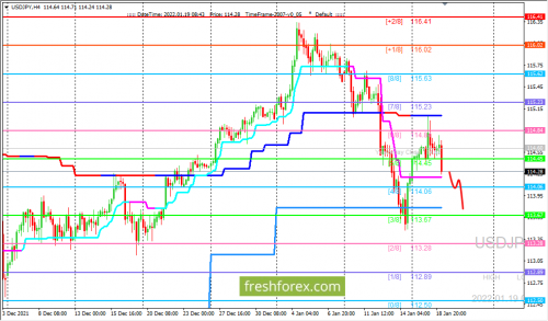 forex-trading-19-01-2022-3.png