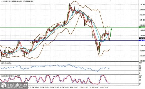 forex-prognosis-19-01-2022-2.jpg