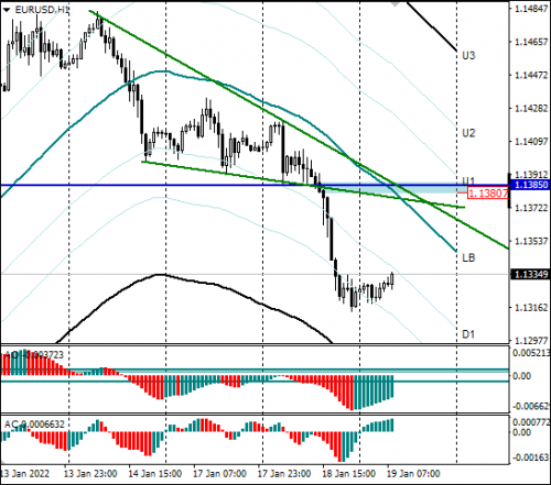 forex-eurusd-19-01-2022.png