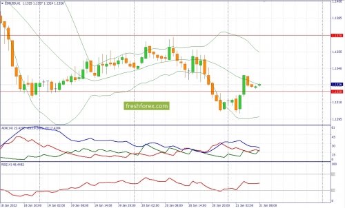 forex-fundamental-analysis-21-01-2022-1.jpg
