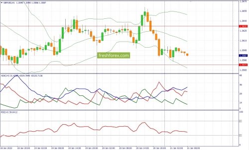 forex-fundamental-analysis-21-01-2022-2.jpg