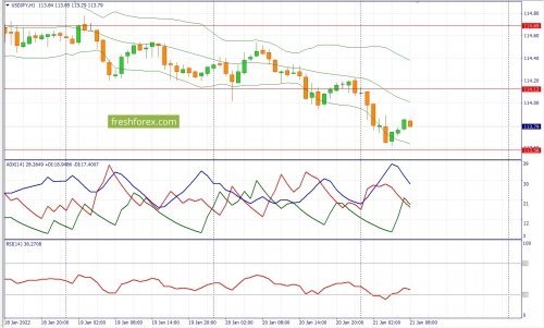 forex-fundamental-analysis-21-01-2022-3.jpg