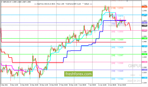 forex-trading-22-01-2022-2.png