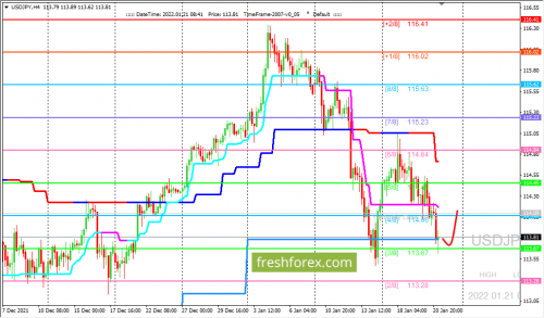 forex-trading-22-01-2022-3.png