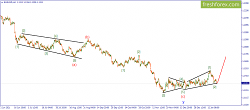 forex-wave-22-01-2022-1.png