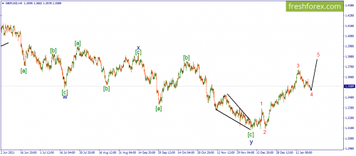 forex-wave-22-01-2022-2.png