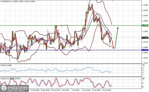 forex-prognosis-21-01-2022-1.jpg