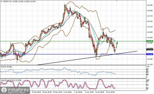 forex-prognosis-21-01-2022-2.jpg