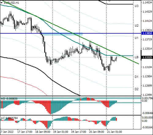 forex-eurusd-21-01-2022.png