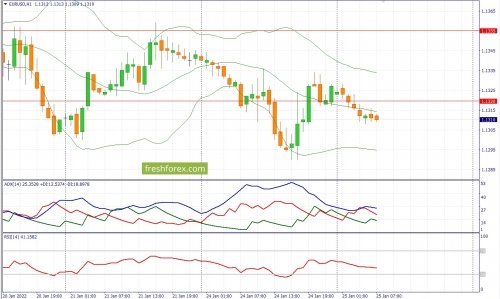 forex-fundamental-analysis-25-01-2022-1.jpg