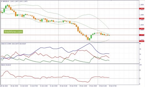 forex-fundamental-analysis-25-01-2022-2.jpg