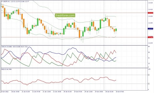 forex-fundamental-analysis-25-01-2022-3.jpg
