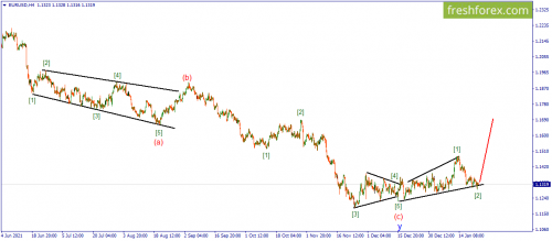 forex-wave-25-01-2022-1.png