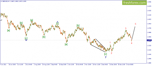 forex-wave-25-01-2022-2.png