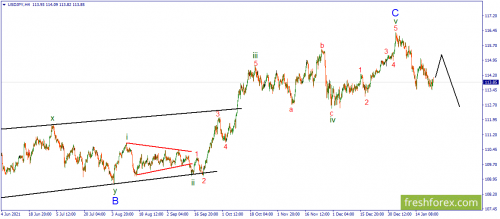 forex-wave-25-01-2022-3.png