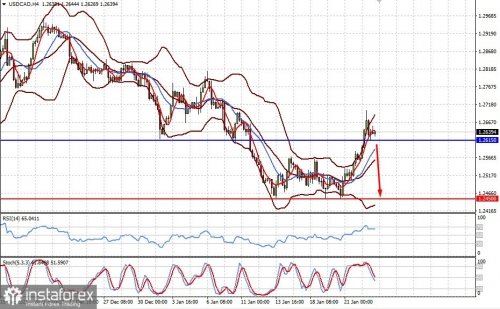 forex-prognosis-25-01-2022-1.jpg