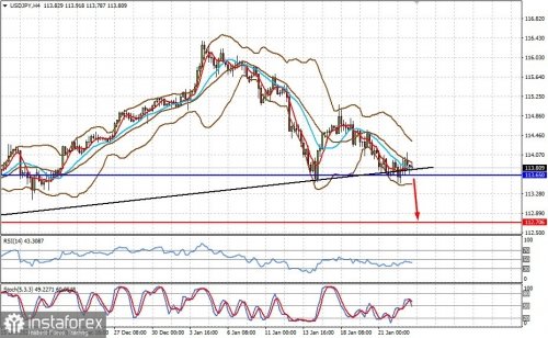 forex-prognosis-25-01-2022-2.jpg