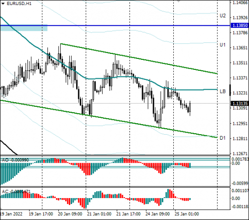 forex-eurusd-25-01-2022.png