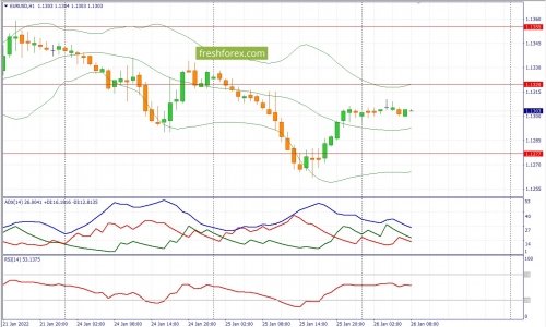 forex-fundamental-analysis-26-01-2022-1.jpg