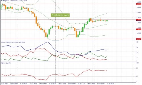 forex-fundamental-analysis-26-01-2022-2.jpg