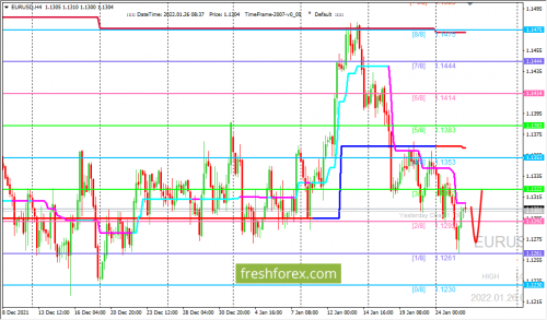 forex-trading-26-01-2022-1.png