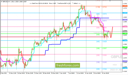 forex-trading-26-01-2022-2.png