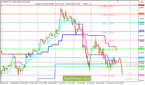 forex-trading-26-01-2022-3.png