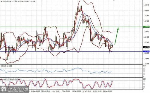 forex-prognosis-26-01-2022-1.jpg