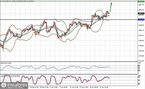 forex-prognosis-26-01-2022-2.jpg