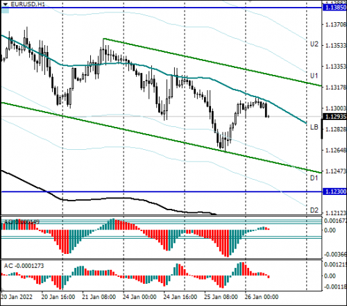 forex-eurusd-26-01-2022.png