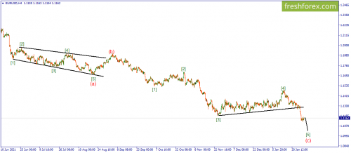 forex-wave-31-01-2022-1.png