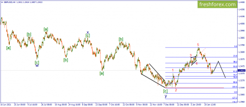 forex-wave-31-01-2022-2.png