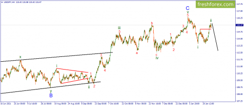 forex-wave-31-01-2022-3.png