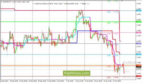 forex-trading-31-01-2022-1.png